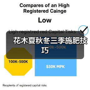 花木夏秋冬三季施肥技巧（图2）