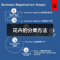 花卉的分类方法