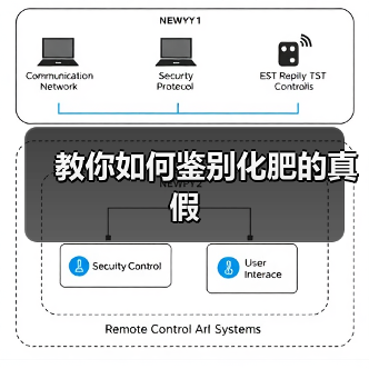 教你如何鉴别化肥的真假