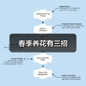 春季养花有三招（图4）
