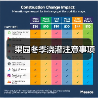 果园冬季浇灌注意事项(图4) 果园冬季浇灌注意事项(图4)