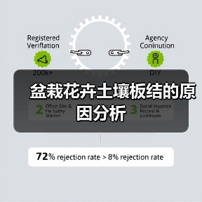 盆栽花卉土壤板结的原因分析(图4) 盆栽花卉土壤板结的原因分析(图4)