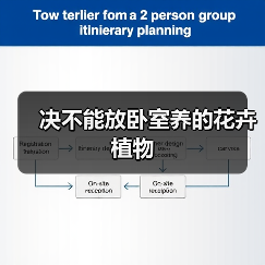 决不能放卧室养的花卉植物（图4）