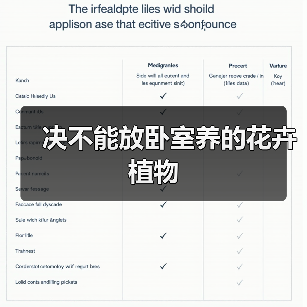 决不能放卧室养的花卉植物（图3）
