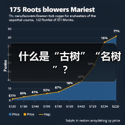 什么是“古树”“名树”?(图3) 什么是“古树”“名树”?(图3)