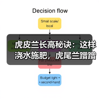 虎皮兰长高秘诀：这样浇水施肥，虎尾兰蹭蹭窜到两米高，还能年年开花特别香（图4）