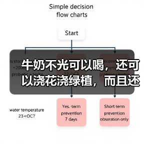 牛奶不光可以喝,还可以浇花浇绿植,而且还有这些好处(图4) 牛奶不光可以喝,还可以浇花浇绿植,而且还有这些好处(图4)