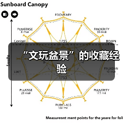 “文玩盆景”的收藏经验（图1）