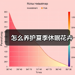 怎么养护夏季休眠花卉(图3) 怎么养护夏季休眠花卉(图3)