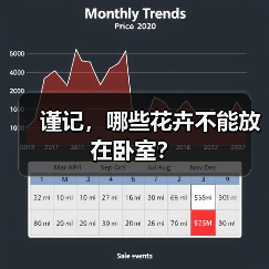 谨记,哪些花卉不能放在卧室?(图3) 谨记,哪些花卉不能放在卧室?(图3)