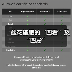 盆花施肥的“四看”及“四忌”(图2) 盆花施肥的“四看”及“四忌”(图2)
