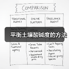 平衡土壤酸碱度的方法(图4) 平衡土壤酸碱度的方法(图4)