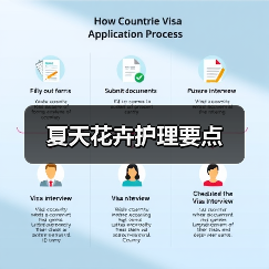 夏天花卉护理要点(图2) 夏天花卉护理要点(图2)