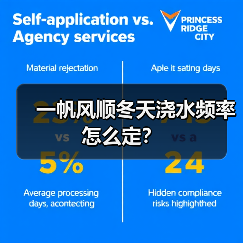 一帆风顺冬天浇水频率怎么定？（图1）