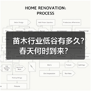 苗木行业低谷有多久?春天何时到来?(图3) 苗木行业低谷有多久?春天何时到来?(图3)