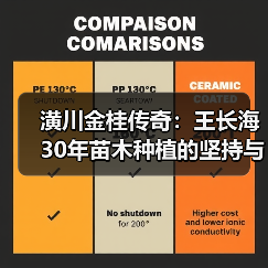 潢川金桂传奇:王长海30年苗木种植的坚持与腾飞之路(图1) 潢川金桂传奇:王长海30年苗木种植的坚持与腾飞之路(图1)