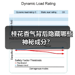 桂花香气背后隐藏哪些神秘成分?(图3) 桂花香气背后隐藏哪些神秘成分?(图3)