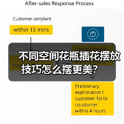 不同空间花瓶插花摆放技巧怎么摆更美？（图4）