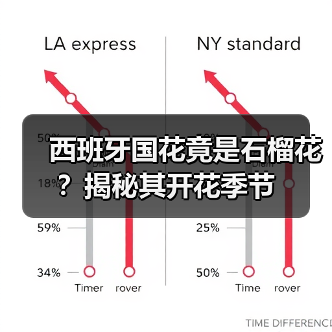 西班牙国花竟是石榴花?揭秘其开花季节(图1) 西班牙国花竟是石榴花?揭秘其开花季节(图1)