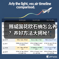 挪威国花欧石楠怎么养?养好方法大揭秘!(图4) 挪威国花欧石楠怎么养?养好方法大揭秘!(图4)