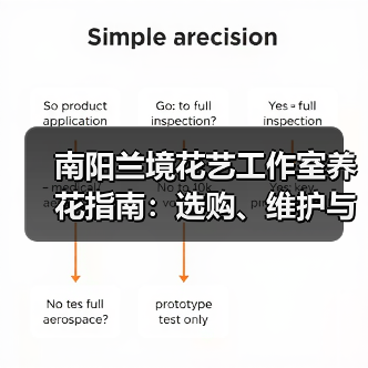 南阳兰境花艺工作室养花指南：选购、维护与常见问题解析（图1）