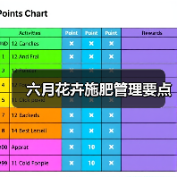 六月花卉施肥管理要点(图1) 六月花卉施肥管理要点(图1)