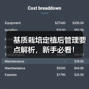 基质栽培定植后管理要点解析,新手必看!(图2) 基质栽培定植后管理要点解析,新手必看!(图2)