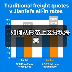 如何从形态上区分秋海棠(图1) 如何从形态上区分秋海棠(图1)