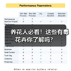 养花人必看！这些有毒花卉你了解吗？