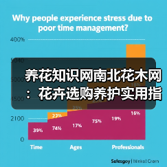 养花知识网南北花木网:花卉选购养护实用指南与解决方法(图2) 养花知识网南北花木网:花卉选购养护实用指南与解决方法(图2)